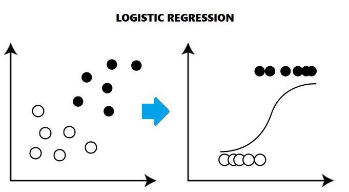 logistic_regression.jpeg