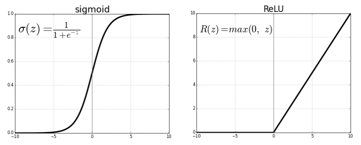 sigmoid_relu.png