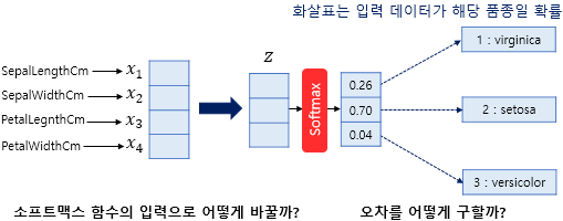 softmax_overview.png