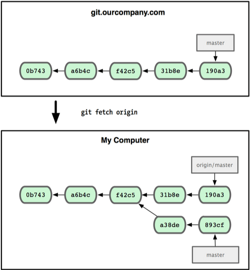 git-software-workshop