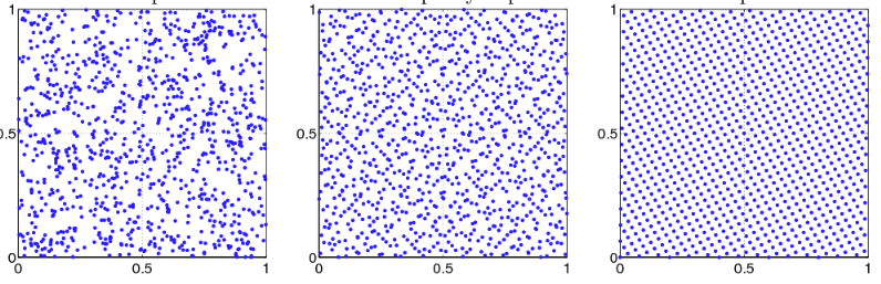 quasi_random_distribution_in_2_dimension.png