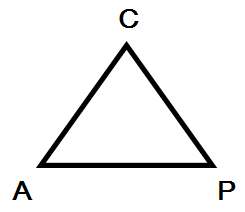 cap-theorem.png