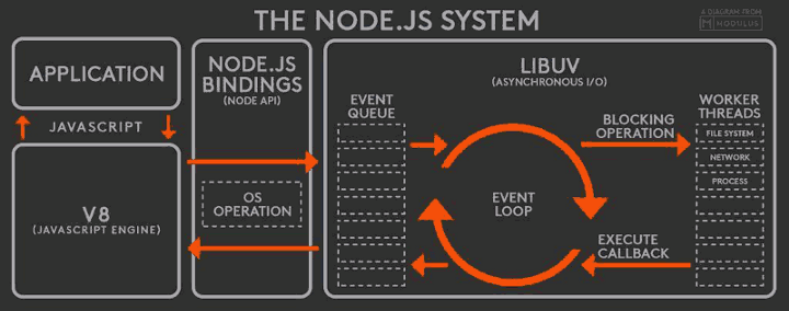 node_js_event_loop.png