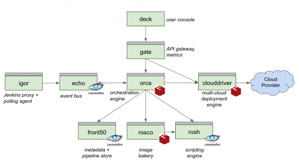 spinnaker-components.png