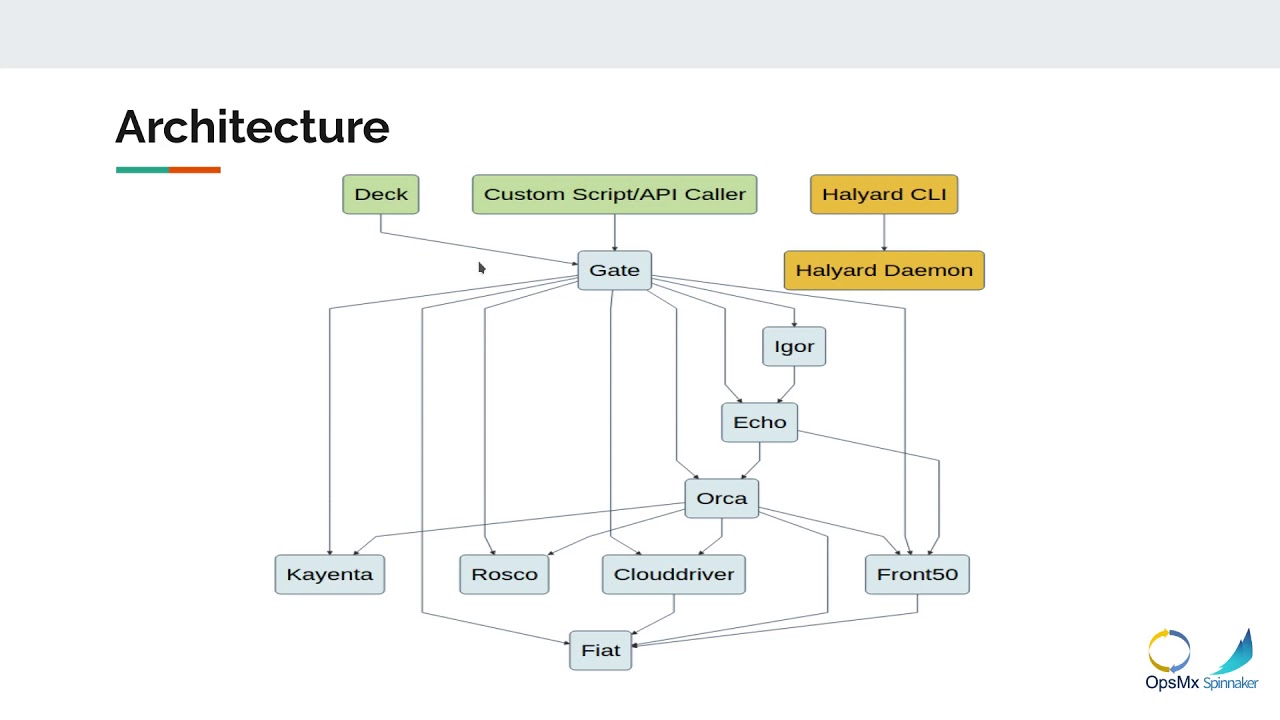 spinnaker_architecture.jpeg