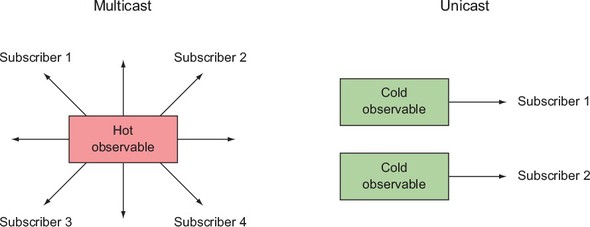 hot_cold_observable.jpeg