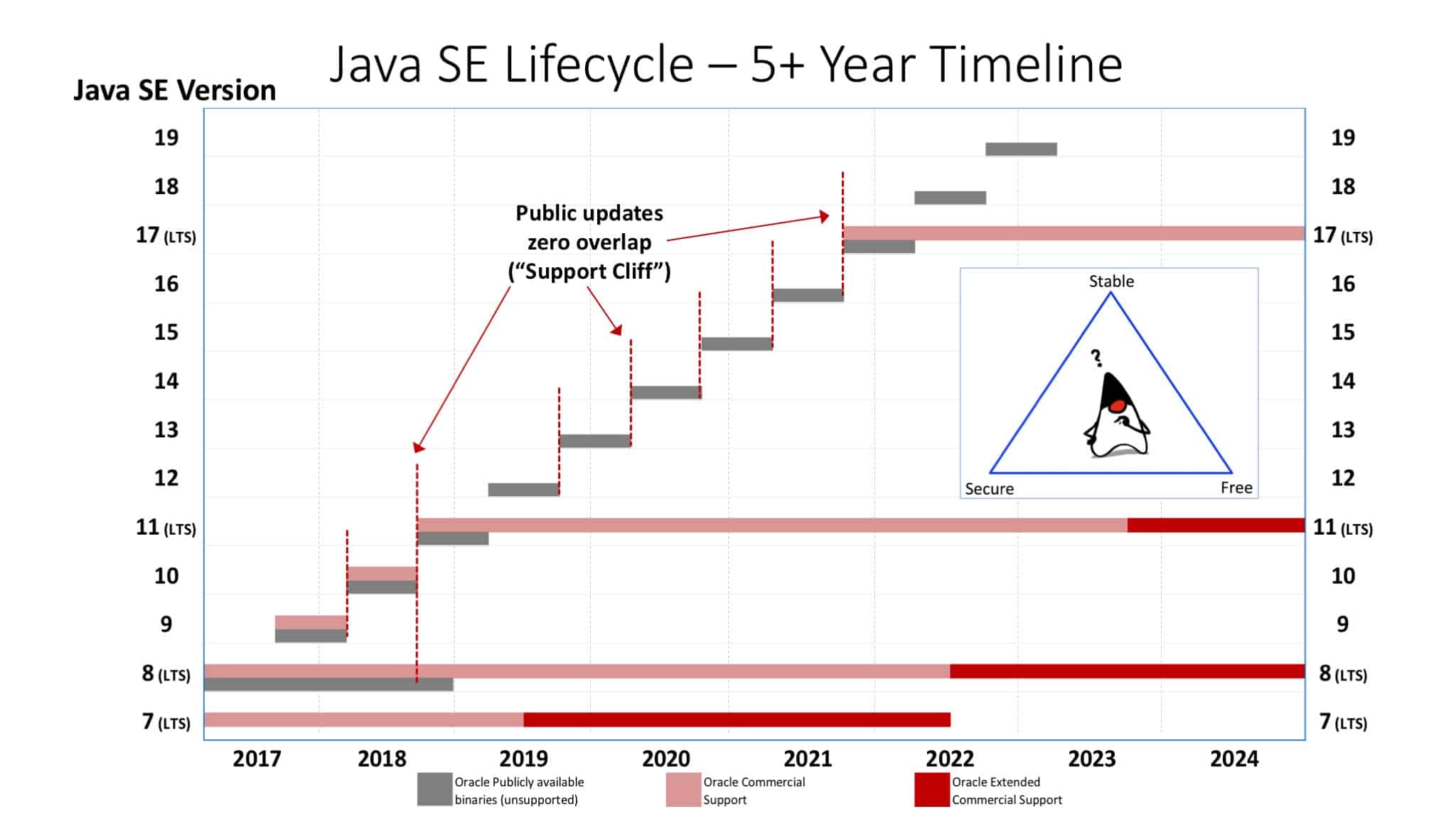 java-se-lifecycle-131-a.jpeg