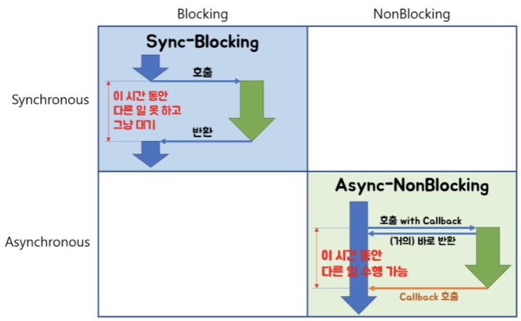 nonblock_async_1_4.png