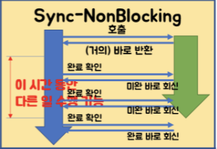 nonblocking_async_2.png