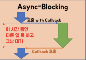 nonblocking_async_3.png