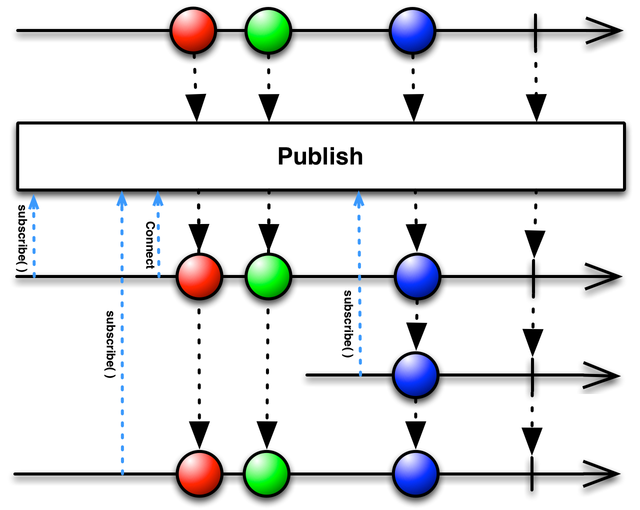 publishconnect.c.png