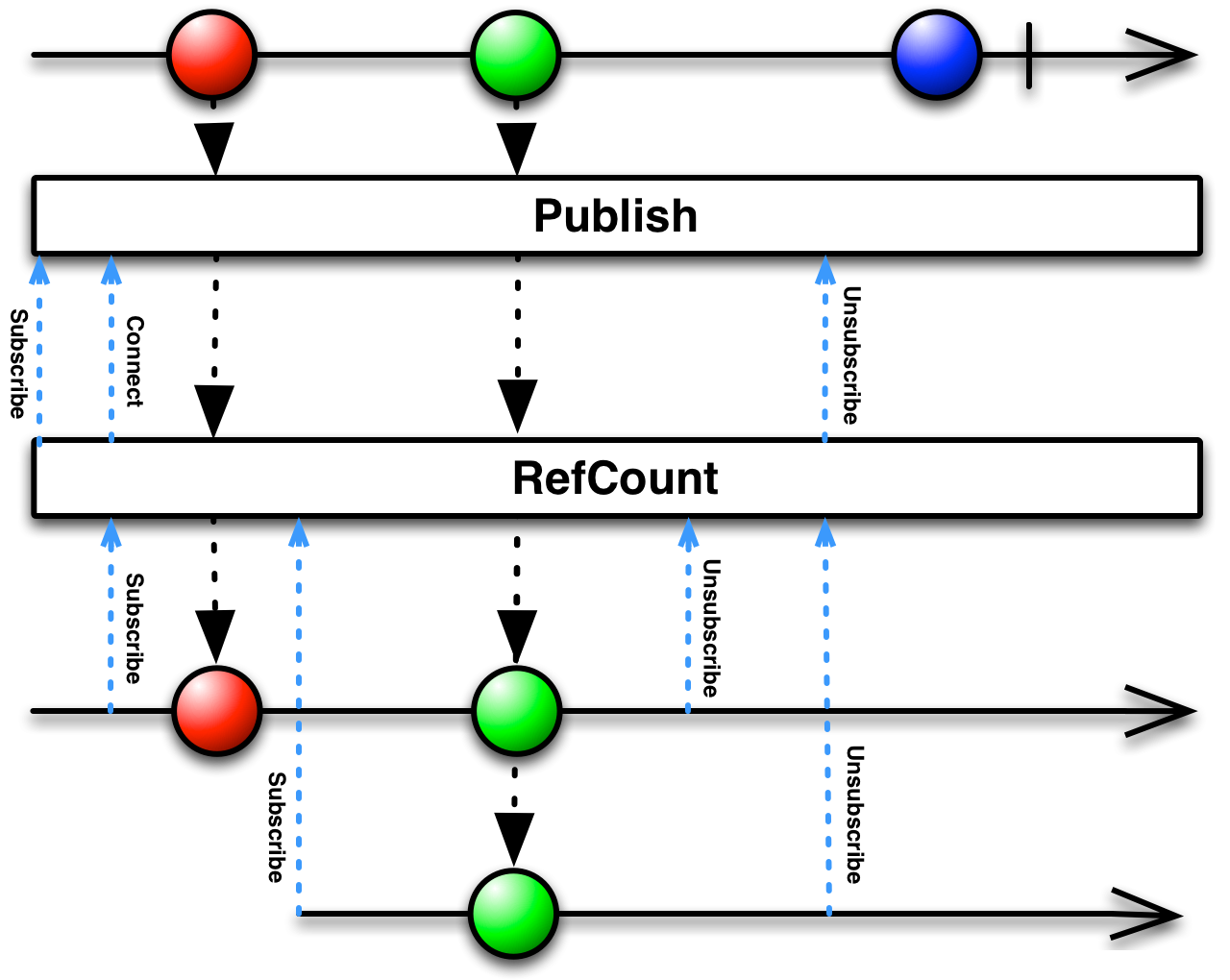 publishrefcount.c.png